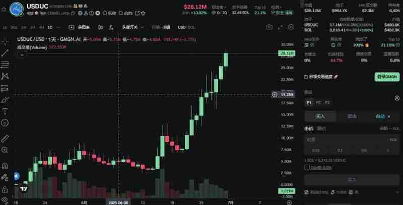 市场情绪复苏回暖!近期表现亮眼的Meme币盘点